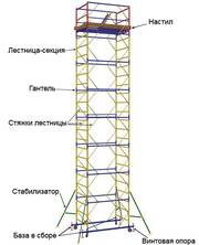 Вышка тура строительная 