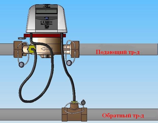 ООО ЭНЕРГОДАР 