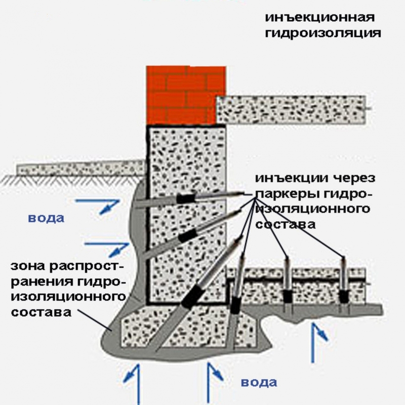 ООО «ГидроБуд-Сервис»   